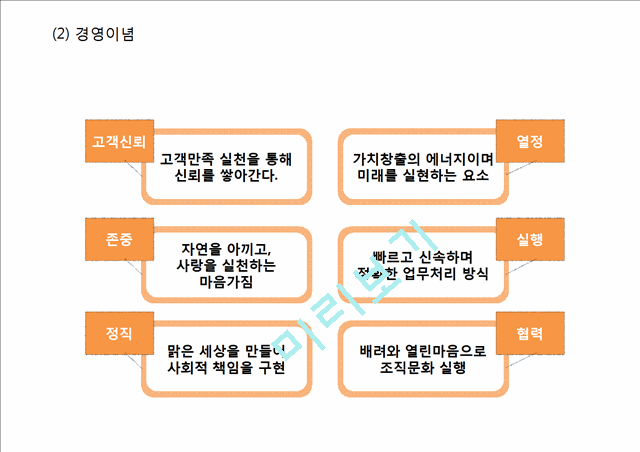 [ 파리바게트 마케팅사례 PPT ] 파리바게트 기업현황과 마케팅전략과 글로벌전략(중국,미국)사례분석및 파리바게트 향후추천전략 제언.pptx